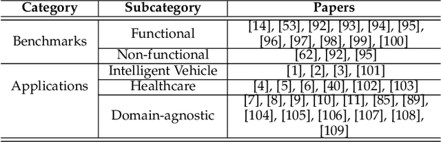 Figure 4 for Trustworthy Text-to-Image Diffusion Models: A Timely and Focused Survey