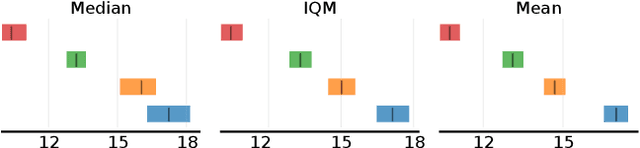 Figure 2 for Putting Data at the Centre of Offline Multi-Agent Reinforcement Learning
