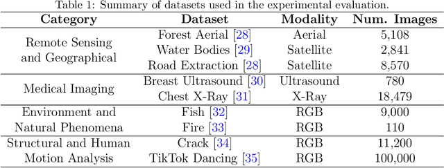 Figure 1 for An Empirical Study on the Robustness of the Segment Anything Model