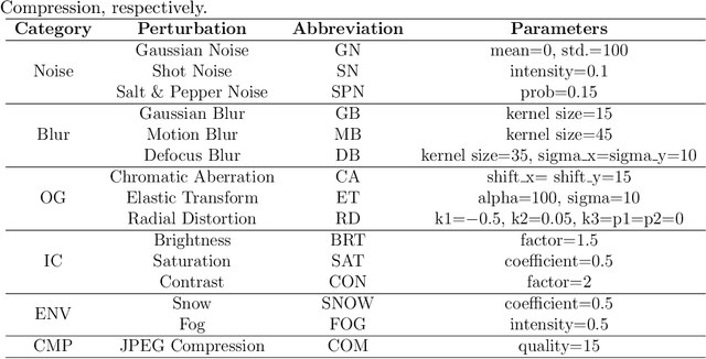 Figure 4 for An Empirical Study on the Robustness of the Segment Anything Model