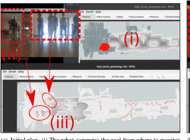 Figure 1 for Occupation-aware planning method for robotic monitoring missions in dynamic environments