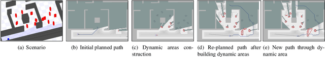 Figure 2 for Occupation-aware planning method for robotic monitoring missions in dynamic environments
