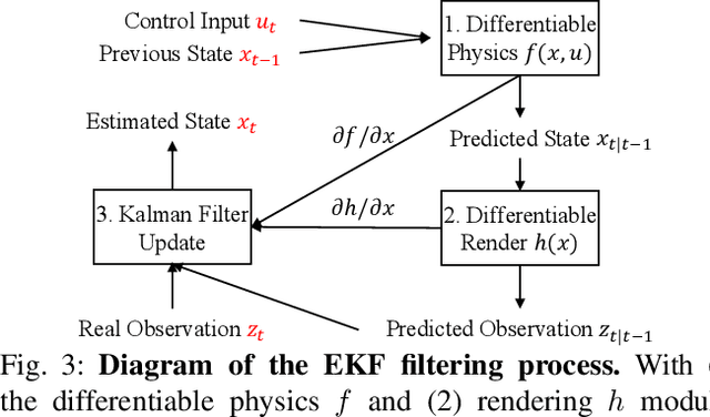 Figure 3 for HandyPriors: Physically Consistent Perception of Hand-Object Interactions with Differentiable Priors