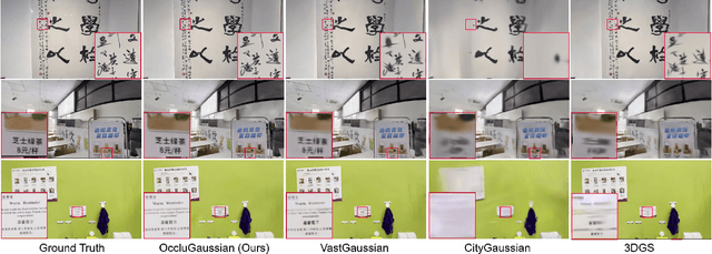 Figure 4 for OccluGaussian: Occlusion-Aware Gaussian Splatting for Large Scene Reconstruction and Rendering