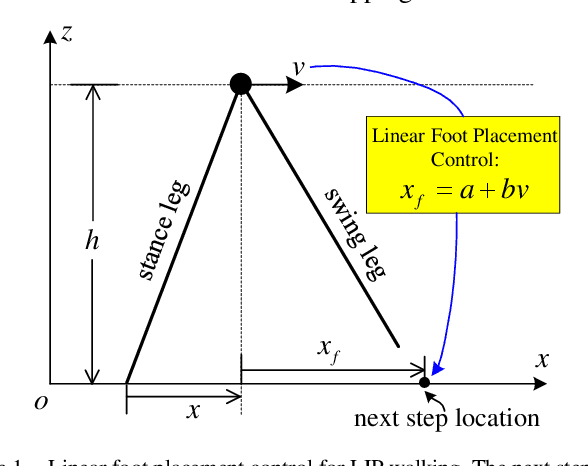 Figure 1 for The Simplest Balance Controller for Dynamic Walking