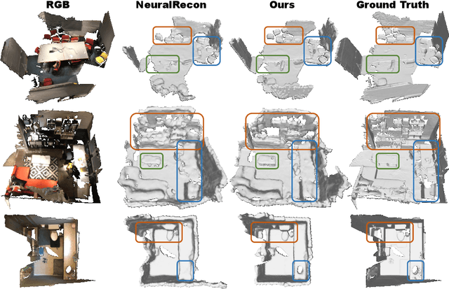 Figure 4 for Unified Scene Representation and Reconstruction for 3D Large Language Models