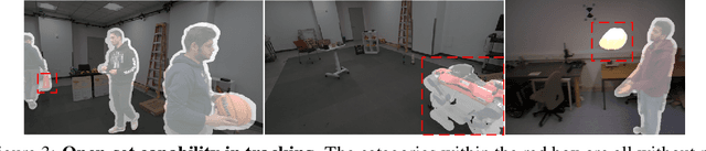 Figure 3 for UP-SLAM: Adaptively Structured Gaussian SLAM with Uncertainty Prediction in Dynamic Environments