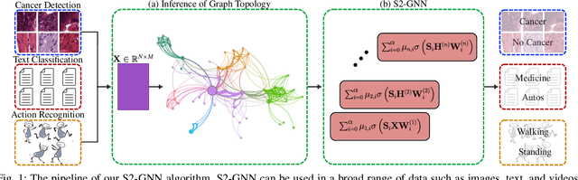 Figure 1 for Higher-Order GNNs Meet Efficiency: Sparse Sobolev Graph Neural Networks