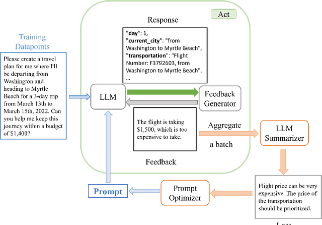 Figure 1 for RePrompt: Planning by Automatic Prompt Engineering for Large Language Models Agents