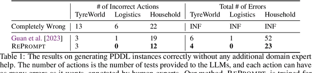 Figure 2 for RePrompt: Planning by Automatic Prompt Engineering for Large Language Models Agents