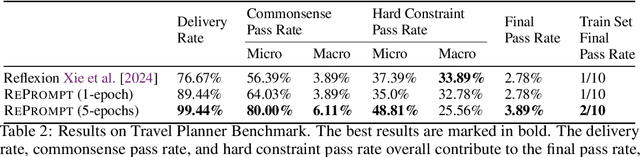 Figure 3 for RePrompt: Planning by Automatic Prompt Engineering for Large Language Models Agents