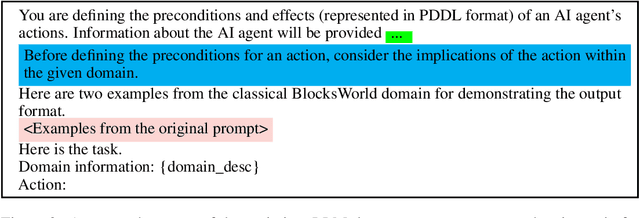 Figure 4 for RePrompt: Planning by Automatic Prompt Engineering for Large Language Models Agents