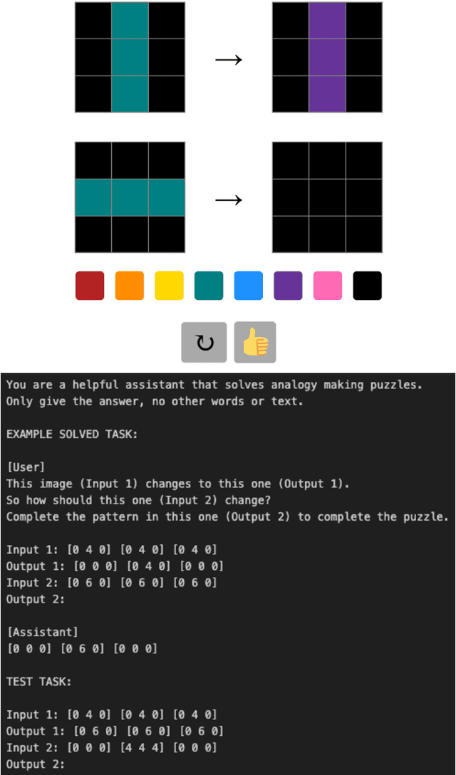 Figure 1 for Do Large Language Models Solve ARC Visual Analogies Like People Do?