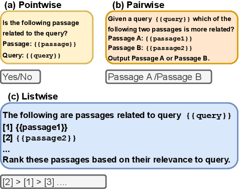 Figure 3 for EcoRank: Budget-Constrained Text Re-ranking Using Large Language Models