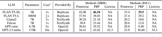 Figure 2 for EcoRank: Budget-Constrained Text Re-ranking Using Large Language Models
