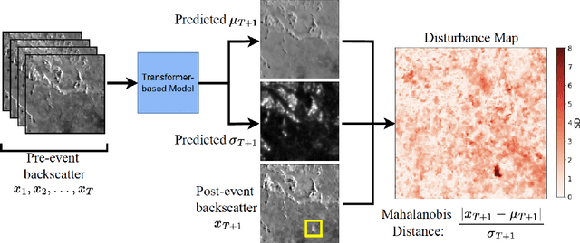 Figure 1 for Deep Self-Supervised Disturbance Mapping with the OPERA Sentinel-1 Radiometric Terrain Corrected SAR Backscatter Product
