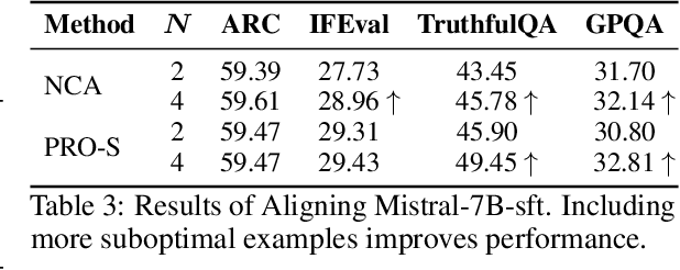Figure 4 for Proximalized Preference Optimization for Diverse Feedback Types: A Decomposed Perspective on DPO