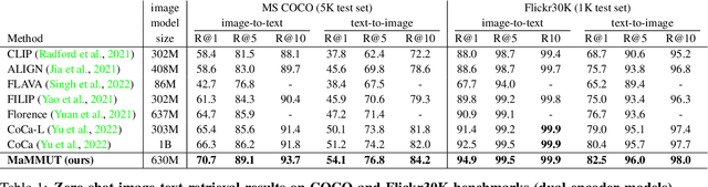 Figure 2 for MaMMUT: A Simple Architecture for Joint Learning for MultiModal Tasks