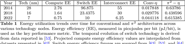Figure 2 for When Routers, Switches and Interconnects Compute: A processing-in-interconnect Paradigm for Scalable Neuromorphic AI