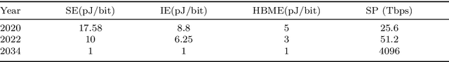 Figure 4 for When Routers, Switches and Interconnects Compute: A processing-in-interconnect Paradigm for Scalable Neuromorphic AI