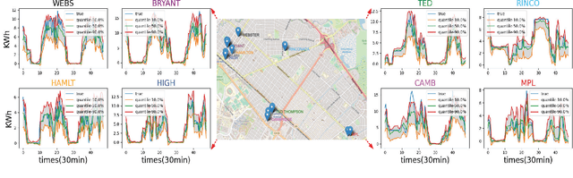 Figure 2 for Federated Graph Learning for EV Charging Demand Forecasting with Personalization Against Cyberattacks