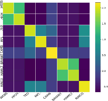 Figure 3 for Federated Graph Learning for EV Charging Demand Forecasting with Personalization Against Cyberattacks