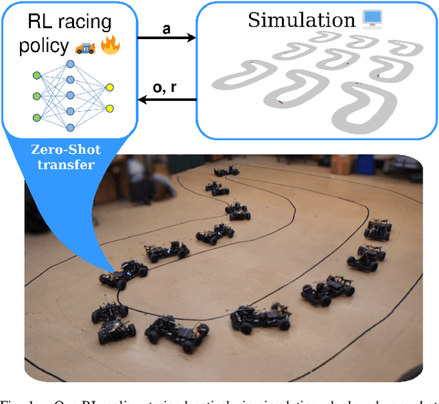 Figure 1 for On learning racing policies with reinforcement learning