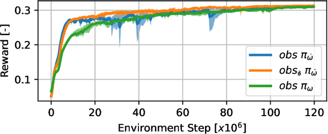 Figure 4 for On learning racing policies with reinforcement learning