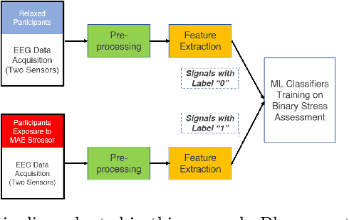 Figure 1 for Stress Management Using Virtual Reality-Based Attention Training