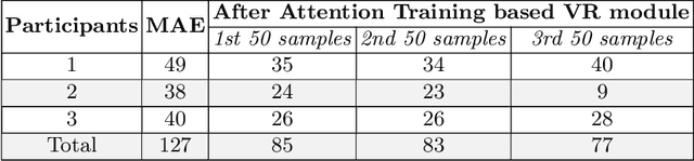 Figure 2 for Stress Management Using Virtual Reality-Based Attention Training