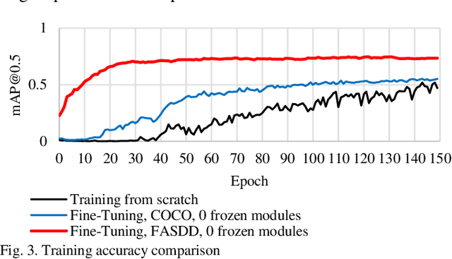 Figure 3 for Detecting Wildfire Flame and Smoke through Edge Computing using Transfer Learning Enhanced Deep Learning Models
