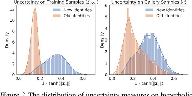 Figure 3 for Learning Along the Arrow of Time: Hyperbolic Geometry for Backward-Compatible Representation Learning