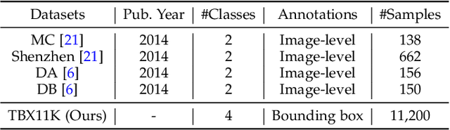 Figure 1 for Revisiting Computer-Aided Tuberculosis Diagnosis