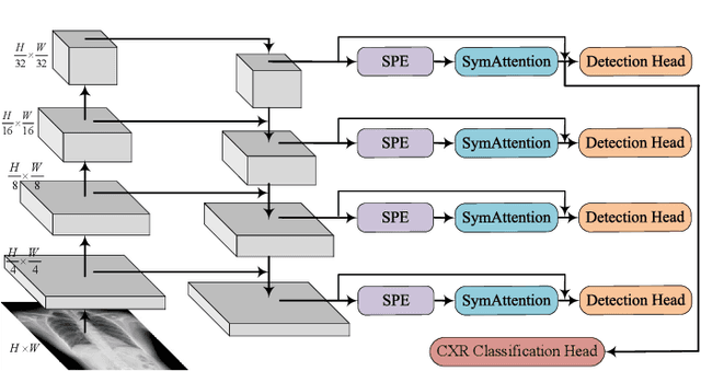 Figure 4 for Revisiting Computer-Aided Tuberculosis Diagnosis