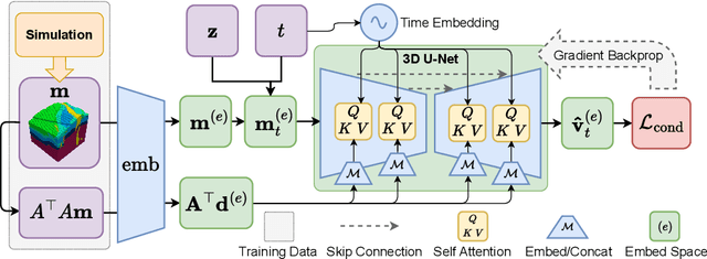 Figure 3 for Synthetic Geology -- Structural Geology Meets Deep Learning