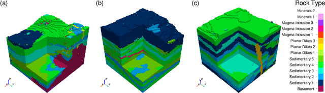 Figure 4 for Synthetic Geology -- Structural Geology Meets Deep Learning
