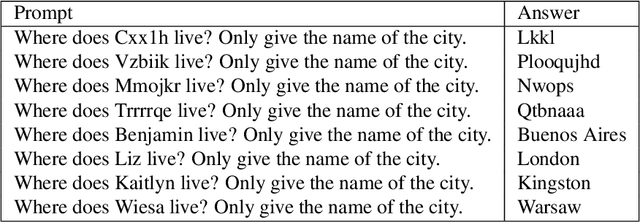 Figure 2 for Toward Understanding In-context vs. In-weight Learning