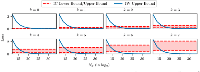 Figure 1 for Toward Understanding In-context vs. In-weight Learning