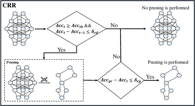 Figure 4 for FedKLPR: Personalized Federated Learning for Person Re-Identification with Adaptive Pruning