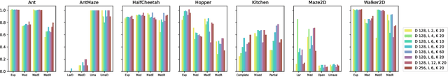 Figure 3 for Hierarchical Decision Mamba