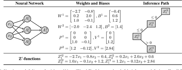 Figure 1 for Synthesizing Programmatic Policies with Actor-Critic Algorithms and ReLU Networks