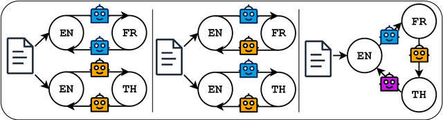 Figure 2 for LLM as a Broken Telephone: Iterative Generation Distorts Information