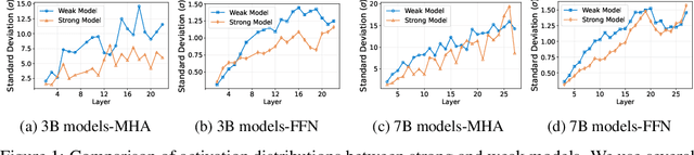 Figure 1 for Advantageous Parameter Expansion Training Makes Better Large Language Models