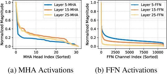 Figure 3 for Advantageous Parameter Expansion Training Makes Better Large Language Models