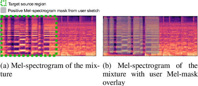 Figure 1 for User-guided Generative Source Separation