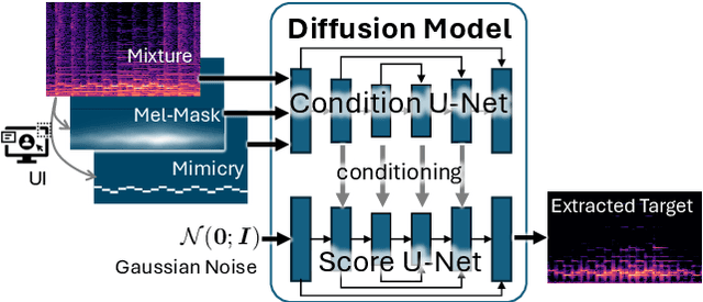 Figure 3 for User-guided Generative Source Separation