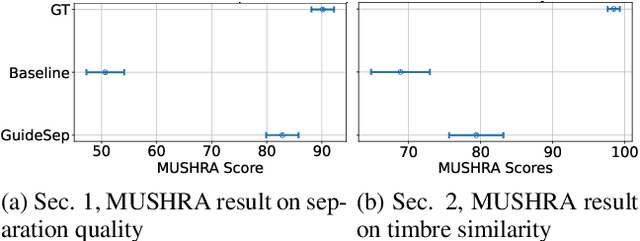 Figure 4 for User-guided Generative Source Separation