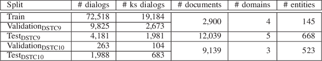 Figure 1 for Task-oriented Document-Grounded Dialog Systems by HLTPR@RWTH for DSTC9 and DSTC10