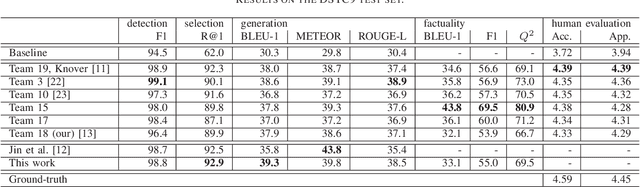 Figure 3 for Task-oriented Document-Grounded Dialog Systems by HLTPR@RWTH for DSTC9 and DSTC10