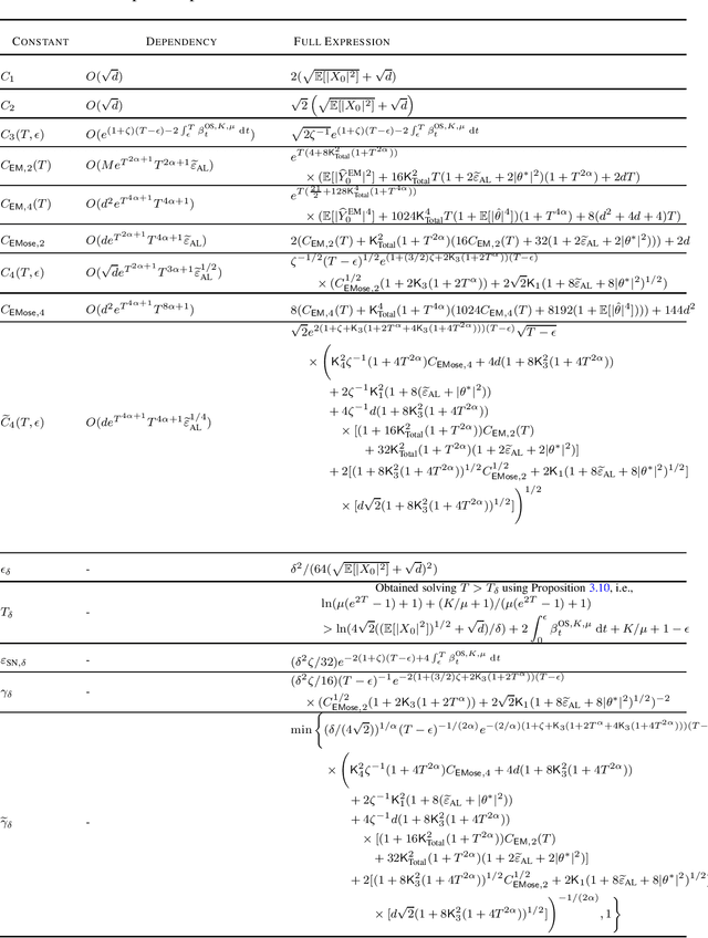 Figure 2 for Wasserstein Convergence of Score-based Generative Models under Semiconvexity and Discontinuous Gradients